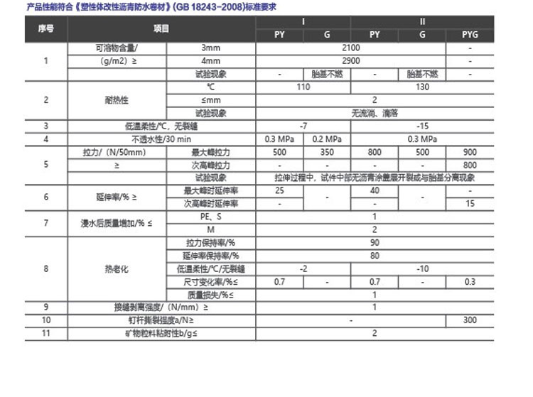 SBS改性沥青防水卷材(图4)