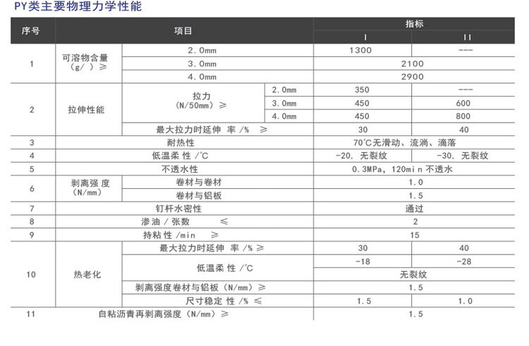 自粘聚合物改性沥青防水卷材(图4)