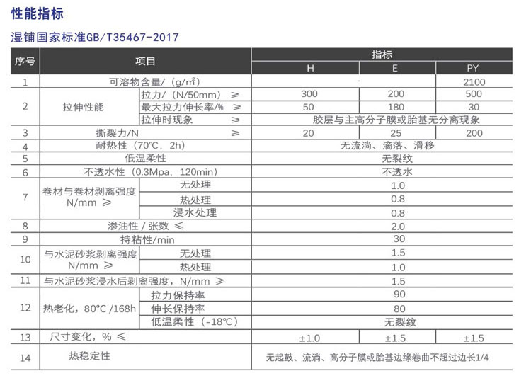 红芯高分子自粘防水卷材(图2)