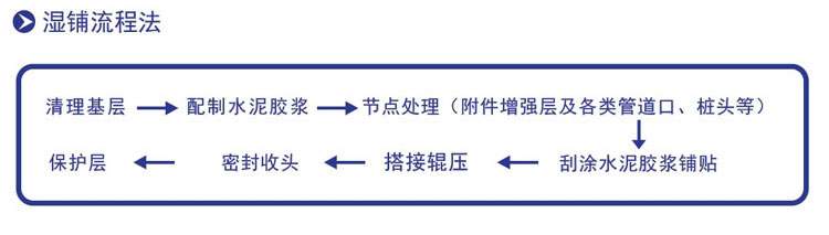 快速反应粘强力交叉膜防水卷材(图3)