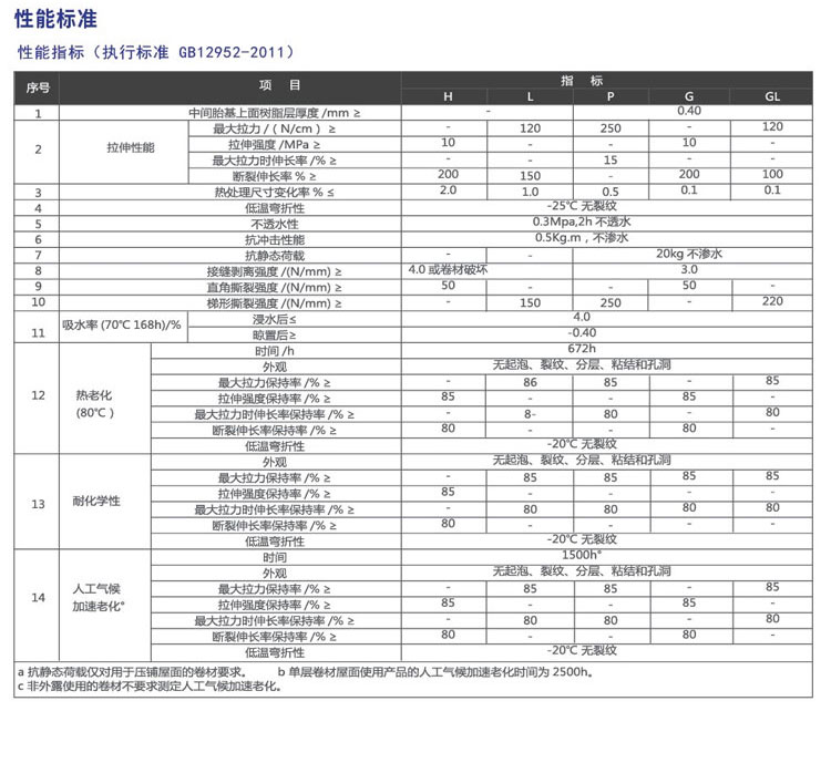 聚氯乙烯(PVC)防水卷材(图4)