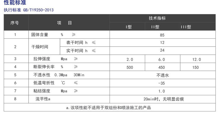 单组份聚氨酯防水涂料(图2)