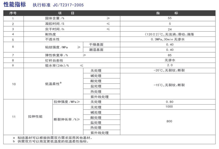 喷涂速凝橡胶沥青防水涂料(图2)