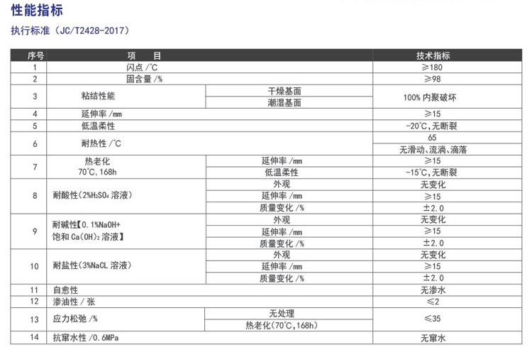 非固化沥青防水涂料(图4)