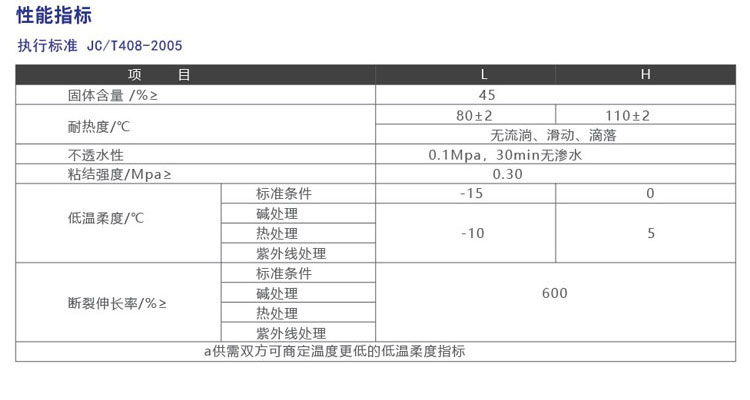 高聚物改性沥青防水涂料(图2)