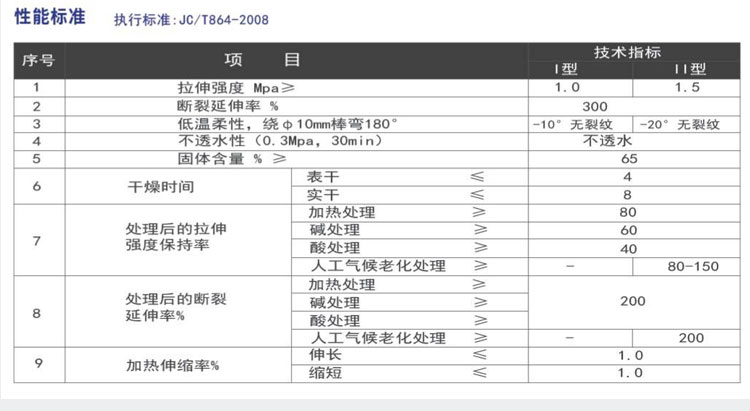 高分子彩色弹性防水涂料(图2)