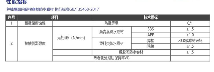 耐根穿刺防水卷材(图4)